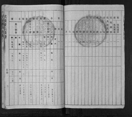 湖南曾氏族谱-武城曾氏续谱[28卷首1卷].pdf电子版预览图3