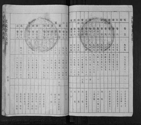 湖南曾氏族谱-武城曾氏续谱[28卷首1卷].pdf电子版预览图4