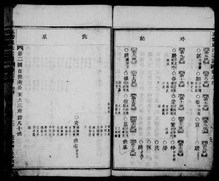 浙江虞氏族谱-五云虞氏宗谱 [残卷].pdf电子版预览图2