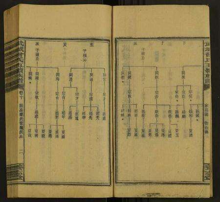 湖南曾氏族谱-武城曾氏五修族谱 [28卷].pdf电子版预览图2