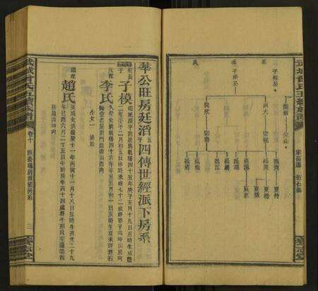 湖南曾氏族谱-武城曾氏五修族谱 [28卷].pdf电子版预览图3