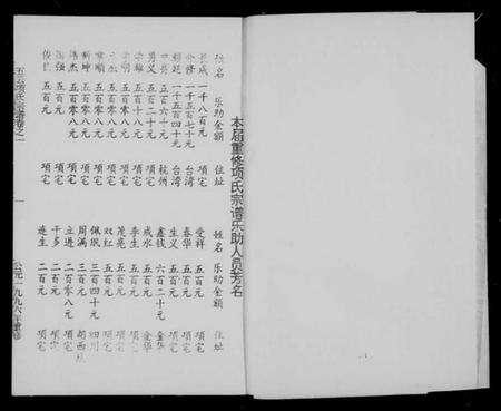 浙江项氏族谱-五云项氏宗谱[6卷].pdf电子版预览图1