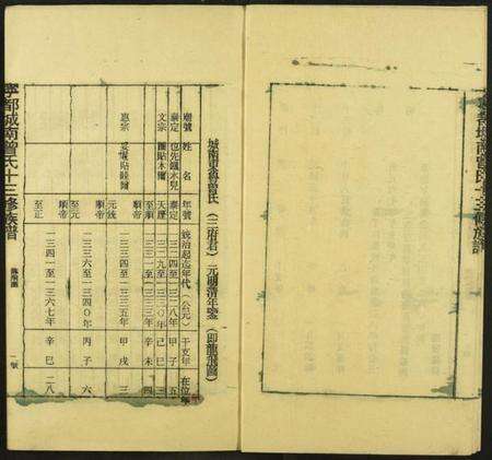 江西曾氏族谱-城南曾氏十三修族谱.pdf电子版预览图5
