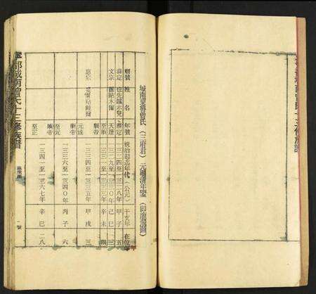 江西曾氏族谱-宁都城南曾氏十三修族谱.pdf电子版预览图5