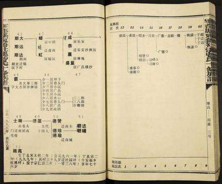 江西曾氏族谱-宁都县东鲁社溪曾氏十修族谱.pdf电子版预览图4