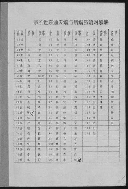 江西曾氏族谱-瑞金曾氏六修族谱.pdf电子版预览图1