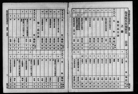 湖南陈氏族谱-沧水陈氏汝福家史 [5卷,首末各1卷].pdf电子版预览图2