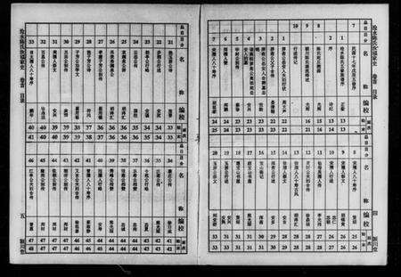 湖南陈氏族谱-沧水陈氏汝福家史 [5卷,首末各1卷].pdf电子版预览图3