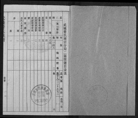 湖北曾氏族谱-武城曾氏续修族谱.pdf电子版预览图1