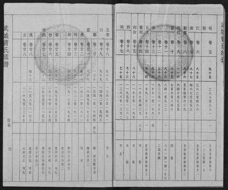 湖北曾氏族谱-武城曾氏续修族谱.pdf电子版预览图4