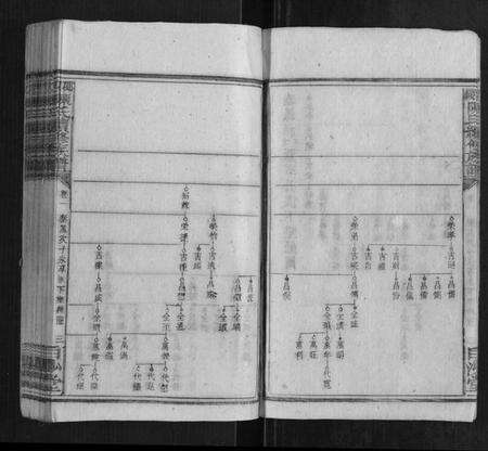 湖南陈氏族谱-邵陵陈氏续修族谱.pdf电子版预览图5