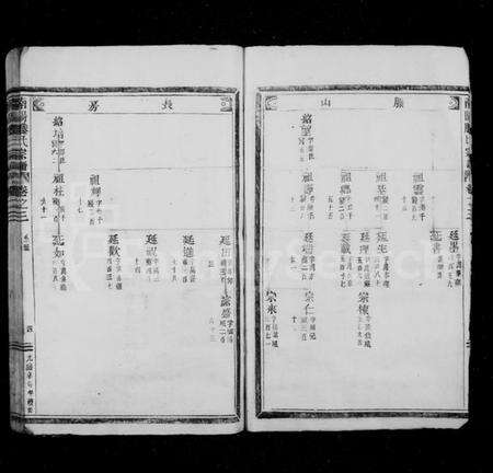 浙江滕氏族谱-南阳滕氏宗谱.pdf电子版预览图4