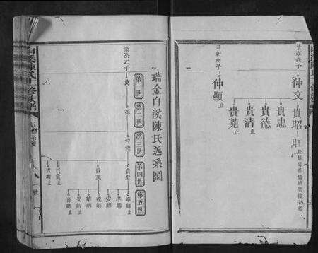 江西陈氏族谱-白溪陈氏十一修族谱.pdf电子版预览图4