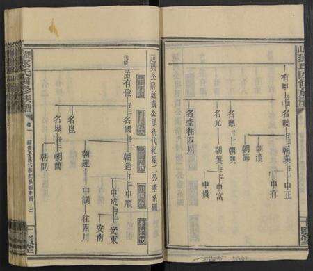 湖南邓氏族谱-观山邓氏四修族谱 [11卷,首2卷].pdf电子版预览图3