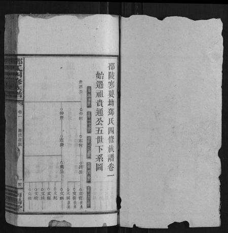 湖南邓氏族谱-邓氏四修族谱.pdf电子版预览图1