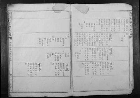 江西陈氏族谱-雩都渭田陈氏六修族谱[不分卷].pdf电子版预览图2