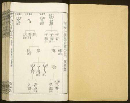 湖南邓氏族谱-醴东邓氏祠合修族谱.pdf电子版预览图1