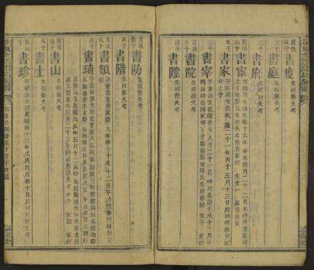 湖南邓氏族谱-桂东全溪邓氏族谱 [不分卷].pdf电子版预览图3