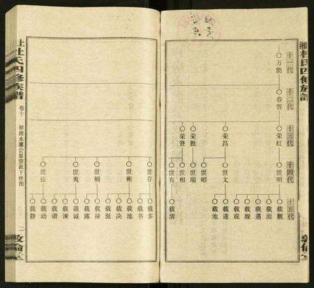 湖南杜氏族谱-上湘杜氏四修族谱 [存43卷].pdf电子版预览图2