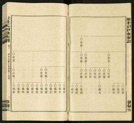 湖南杜氏族谱-上湘杜氏四修族谱 [存43卷].pdf电子版预览图3