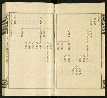 湖南杜氏族谱-上湘杜氏四修族谱 [存43卷].pdf电子版预览图5