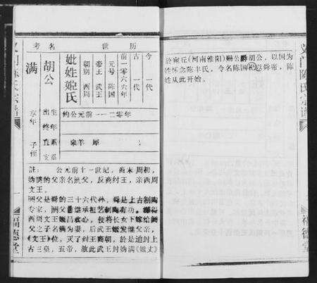 湖北陈氏族谱-义门陈氏宗谱.pdf电子版预览图5