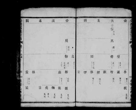 浙江吕氏族谱-壶溪吕氏宗谱 [残卷].pdf电子版预览图5