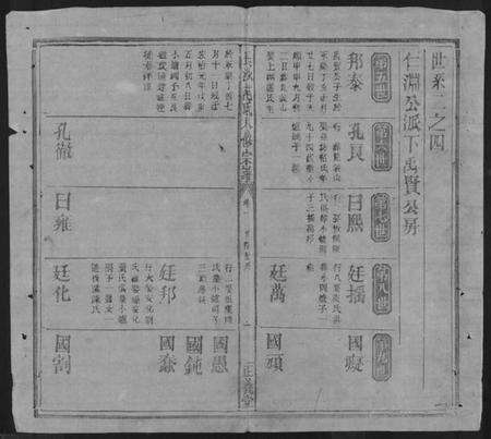 湖南范氏族谱-长沙范氏八修宗谱 [14卷].pdf电子版预览图1