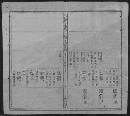 湖南范氏族谱-长沙范氏八修宗谱 [14卷].pdf电子版预览图5