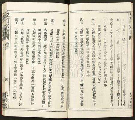 湖北陈氏族谱-[陈氏]义门宗谱.pdf电子版预览图4