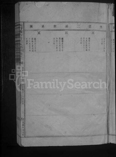 浙江许氏族谱-天台坡街许氏族谱 [残卷].pdf电子版预览图5