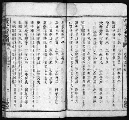 湖南符氏族谱-符氏九修族谱 [30卷].pdf电子版预览图3