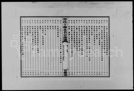 湖南符氏族谱-符氏十修永名公房谱 [4卷].pdf电子版预览图5