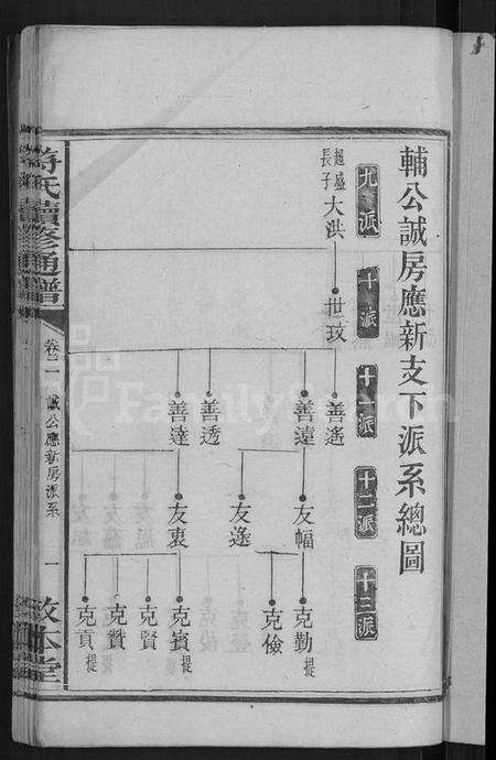 湖南符氏族谱-符氏续修通谱 [总卷数不详].pdf电子版预览图3