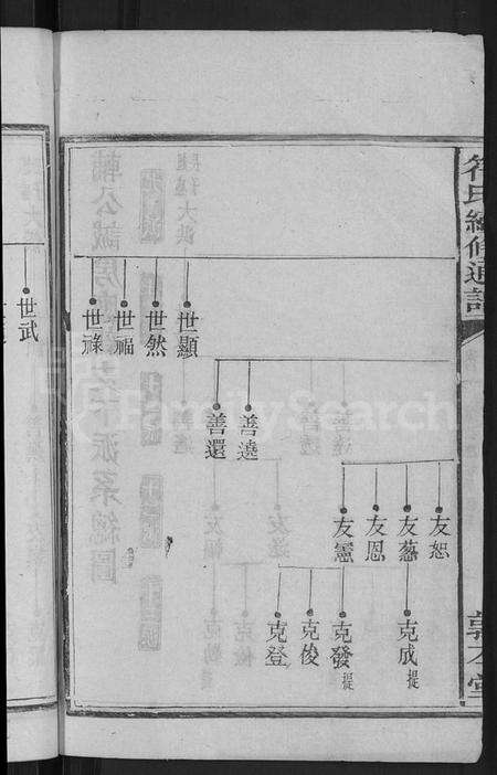 湖南符氏族谱-符氏续修通谱 [总卷数不详].pdf电子版预览图4