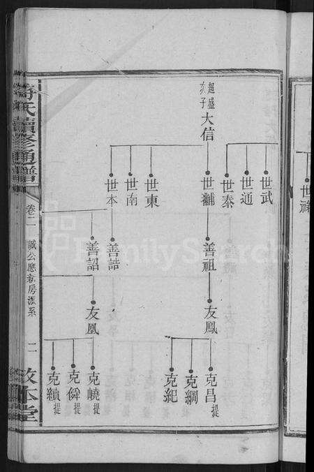 湖南符氏族谱-符氏续修通谱 [总卷数不详].pdf电子版预览图5