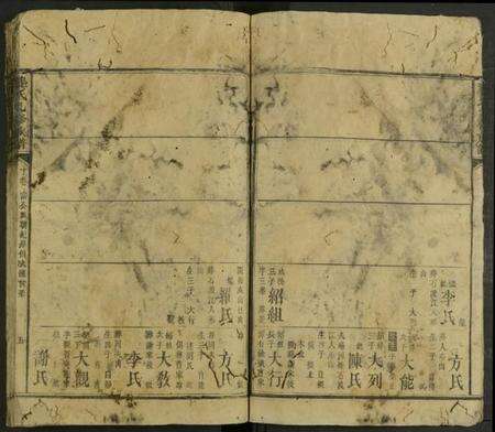 湖南龚氏族谱-龚氏九修族谱 [残卷].pdf电子版预览图5