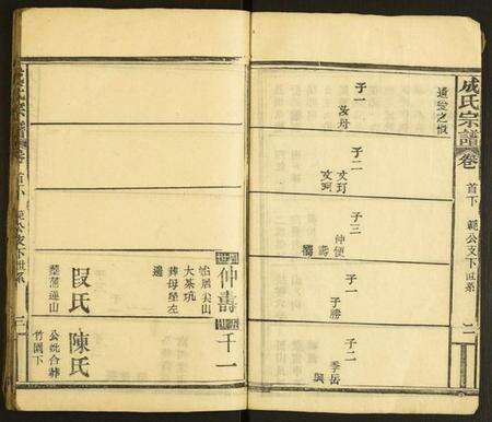 湖北成氏族谱-成氏宗谱.pdf电子版预览图3