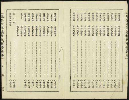 江西程氏族谱-瑞金市洋溪程氏重修族谱.pdf电子版预览图3