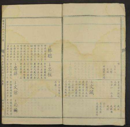 江西池氏族谱-赣会池氏三修族谱 [残卷].pdf电子版预览图5
