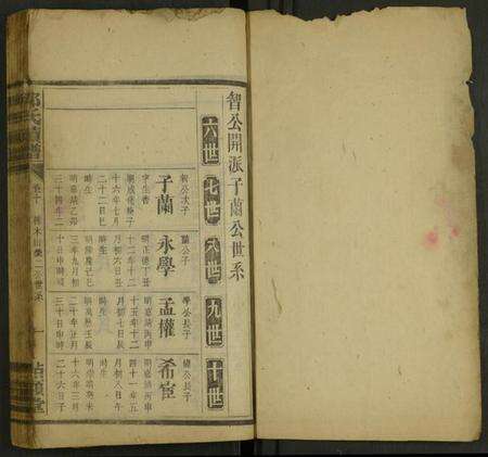 湖南郭氏族谱-郭氏续谱 [存25卷及卷首2卷].pdf电子版预览图1