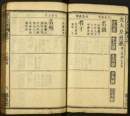 湖北程氏族谱-麻城程氏族谱.pdf电子版预览图5