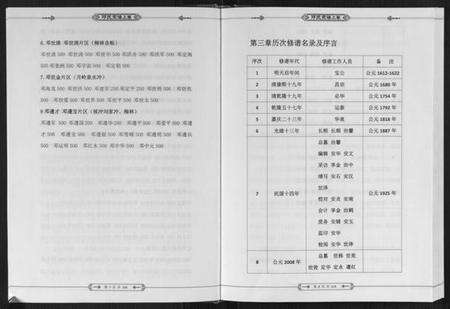 湖北邓氏族谱-邓氏宗谱[2卷].pdf电子版预览图5