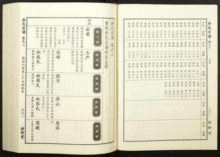 湖北余氏族谱-余氏宗谱.pdf电子版预览图3