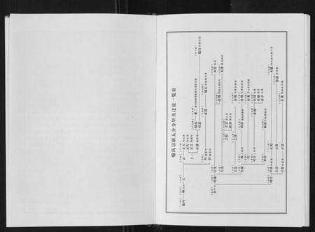 湖北喻氏族谱-喻氏宗谱[6卷].pdf电子版预览图1
