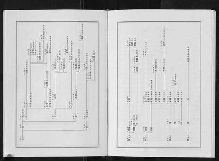 湖北喻氏族谱-喻氏宗谱[6卷].pdf电子版预览图2
