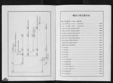 湖北喻氏族谱-喻氏宗谱[6卷].pdf电子版预览图3