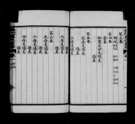 江苏袁氏族谱-吴门袁氏家谱 [8卷].pdf电子版预览图1