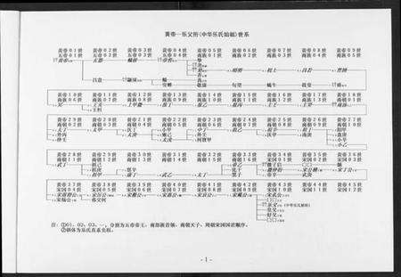 湖北乐氏族谱-湖北江汉乐氏族谱.pdf电子版预览图3