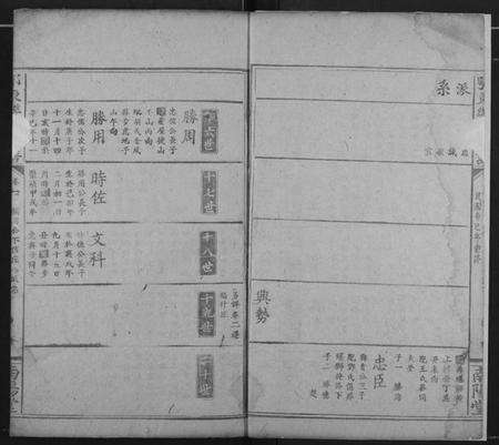 湖北乐氏族谱-鄂东乐氏宗谱.pdf电子版预览图1